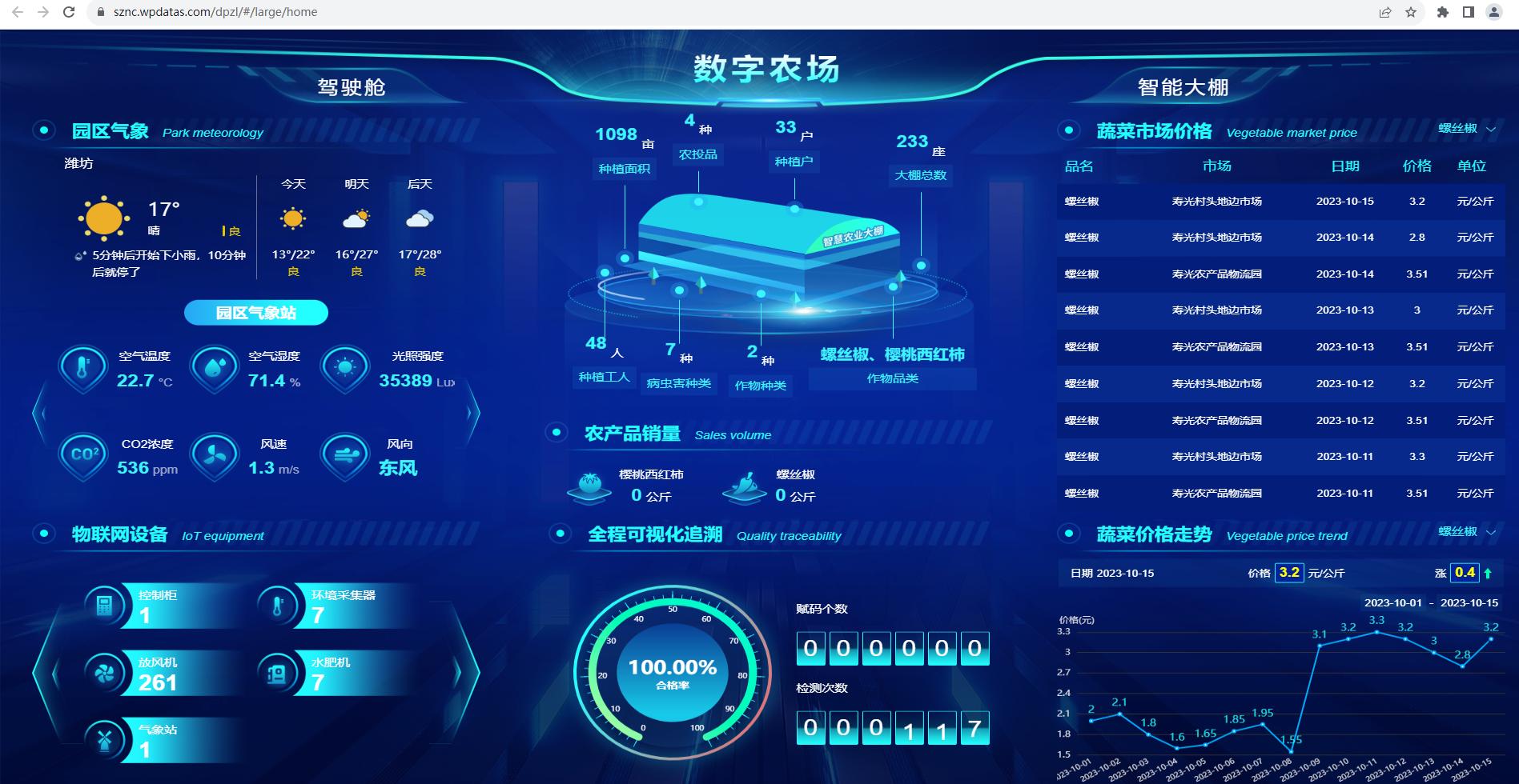 山东省委书记参观考察鲁渝（寿光）蔬菜现代产业园数字化农业发展情况