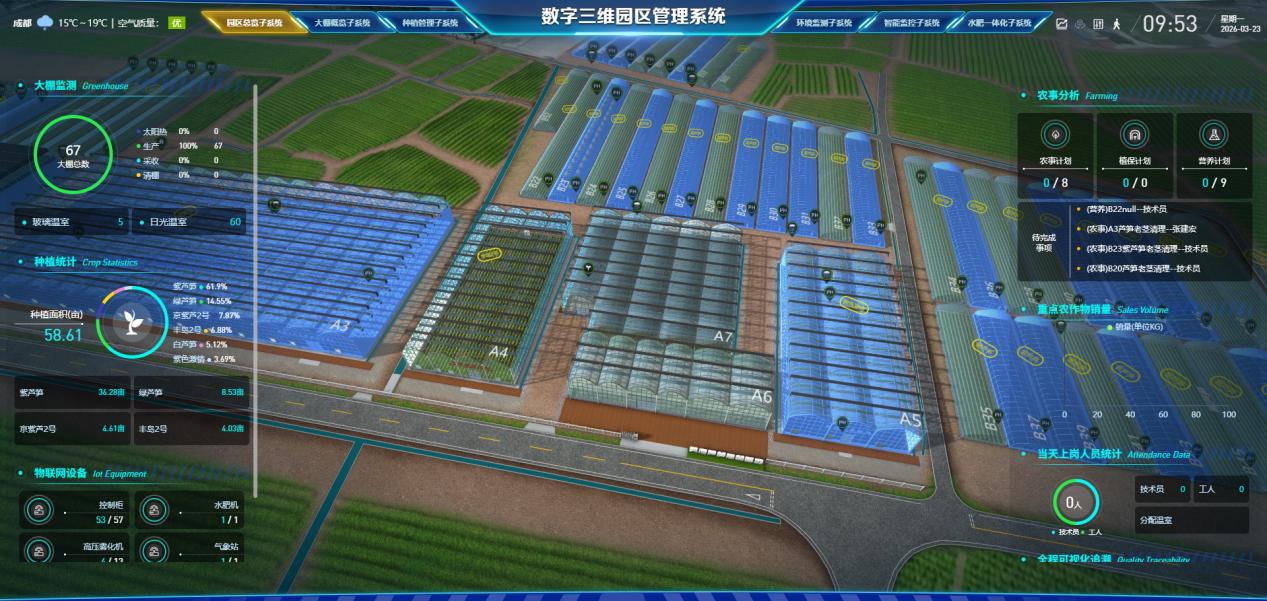 数智赋能 环球软件助天府芦笋&ldquo;鲜&rdquo;出圈